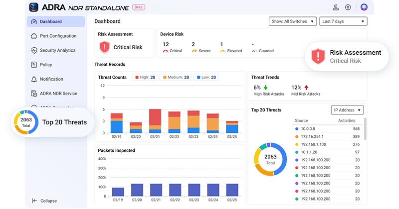AI Smart Cybersecurity Dashboard